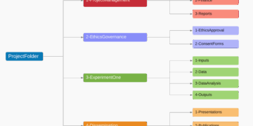 Easy-To-Follow Steps On Organizing Your Digital Files