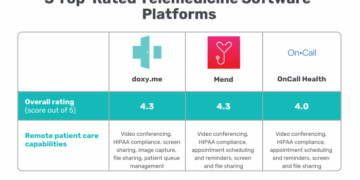 3 Top-Rated Telemedicine Software Platforms
