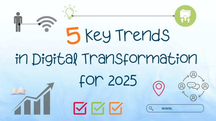 Future-Proofing Your Business: 5 Key Trends in Digital Transformation ...