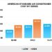 How Much Does an American Standard Air Conditioner Cost? (2025)