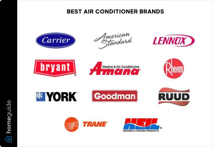 What Is the Best Air Conditioner Brand? (2025)