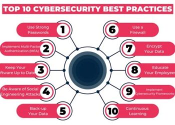 Top 10 Cybersecurity Best Practices In 2024 - Clarusway