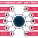 Top 10 Cybersecurity Best Practices In 2024 - Clarusway